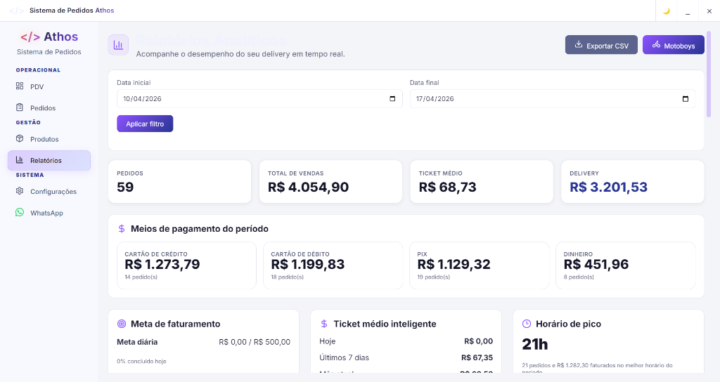 Interface de Relatórios Financeiros e Dashboards Athos